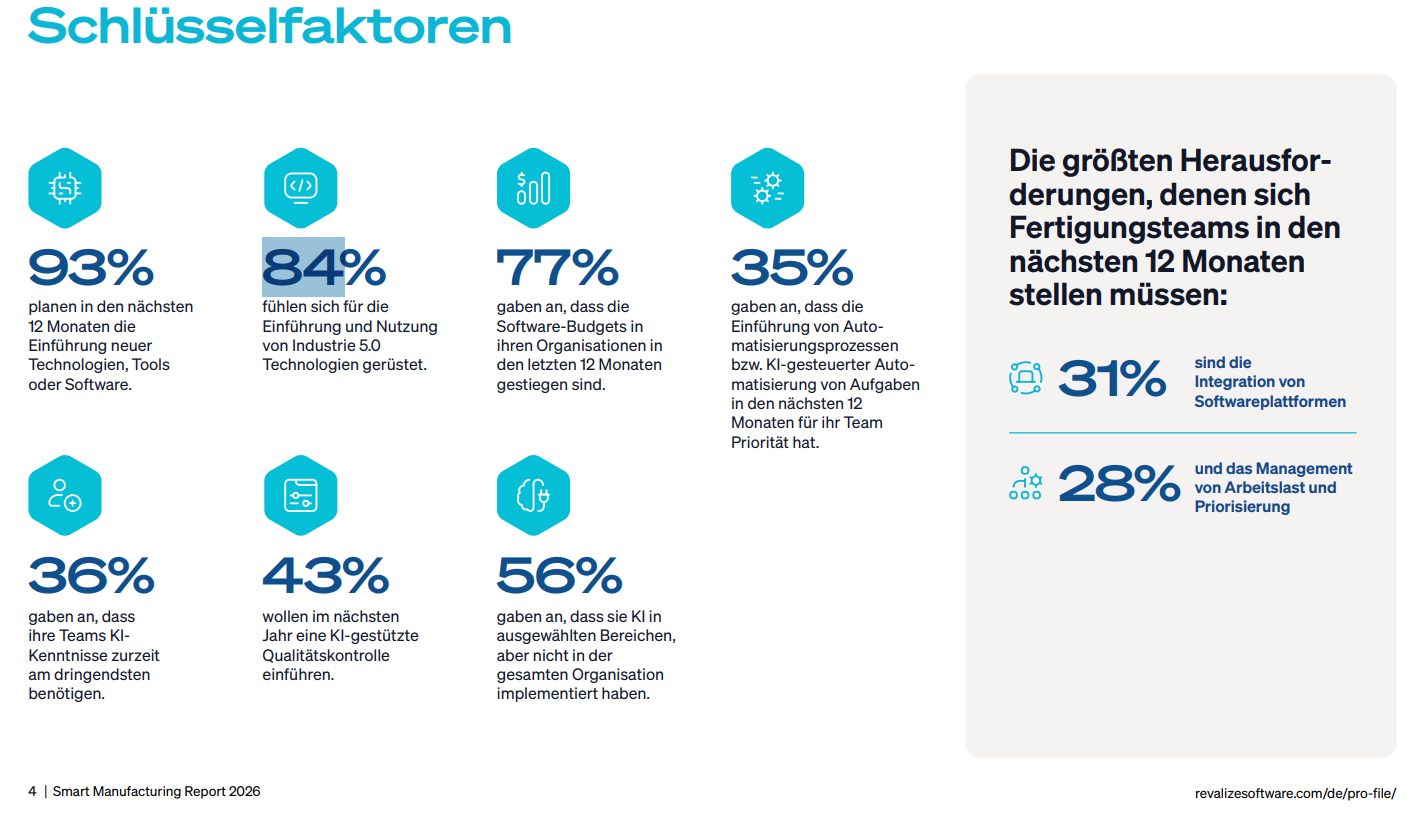 Challenges of AI adoption